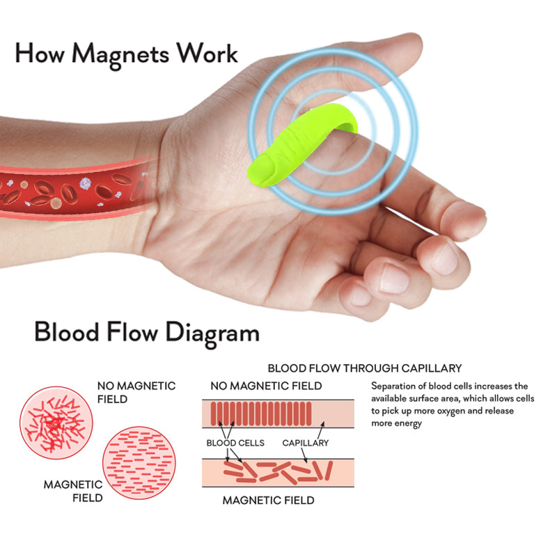 SlimPro™Acupressure Point Clip