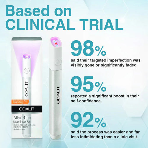 All-in-One CO₂ Laser Eraser Pen | Removes Moles, Warts, Skin Flaws & Pigmentation
