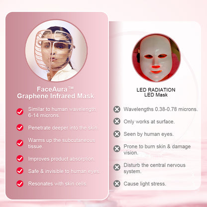 FaceAura™ Graphene Infrared Mask